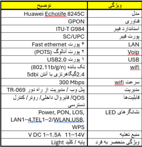 ویژگی مودم 8245C